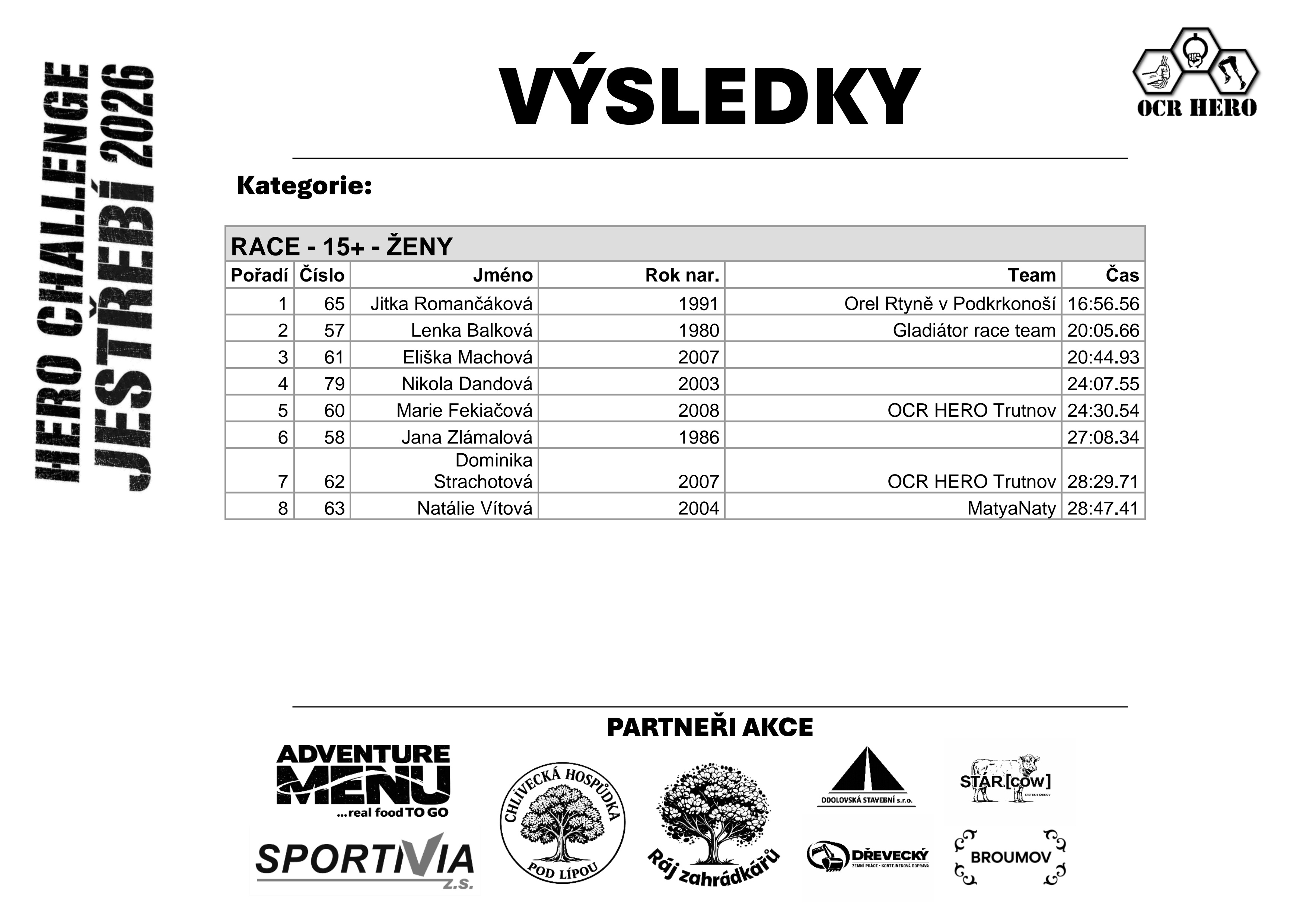 RACE 15+ Ženy